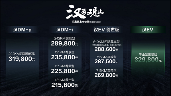 领创四大标杆实力，新能源旗舰轿车汉家族全新上市