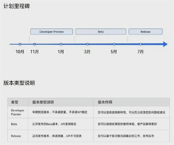 华为Mate 50系列首发！消息称鸿蒙3.0用户版5月内测