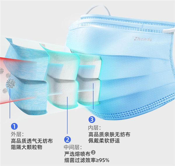 振德外科口罩仅0.15元/片！还送100片创口贴