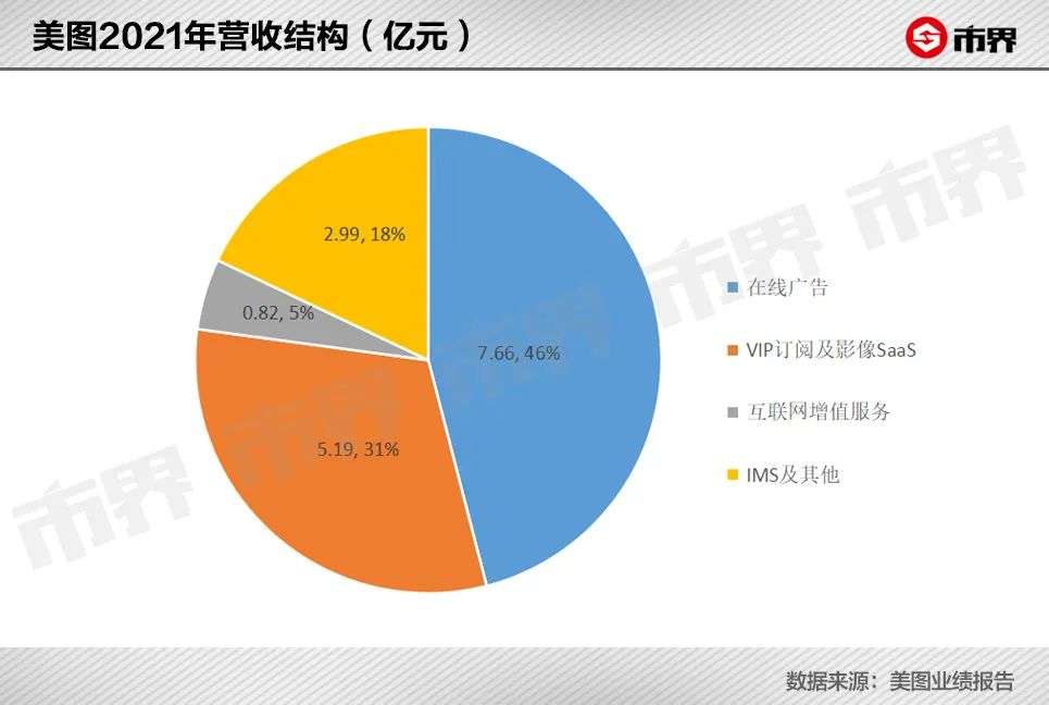 美图秀秀，“变美”的生意不好做