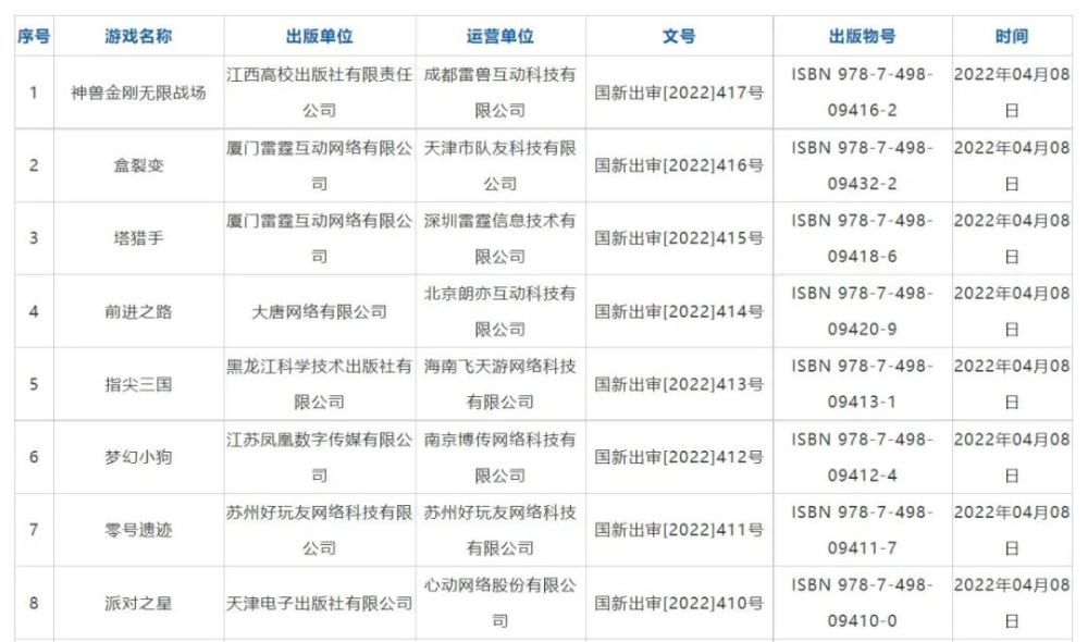 |世嘉、巨人网络、恺英网络、米哈游登顶游戏行业30强