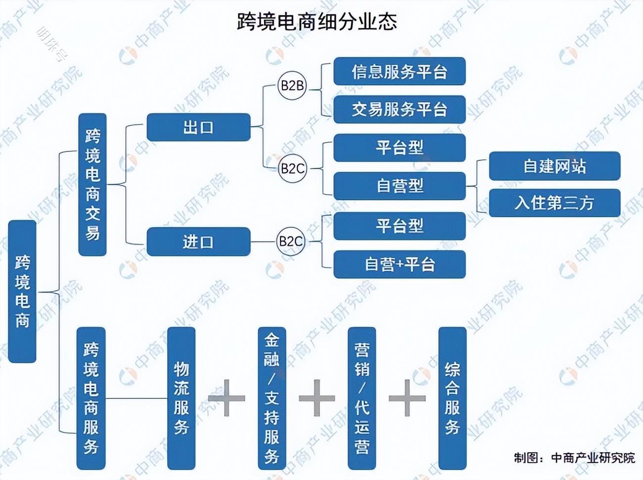 行业迎来大潮，珊瑚能否占领赛道高地？