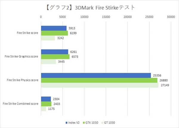 国内唯一一款96eu桌面独显蓝戟dg1max测试