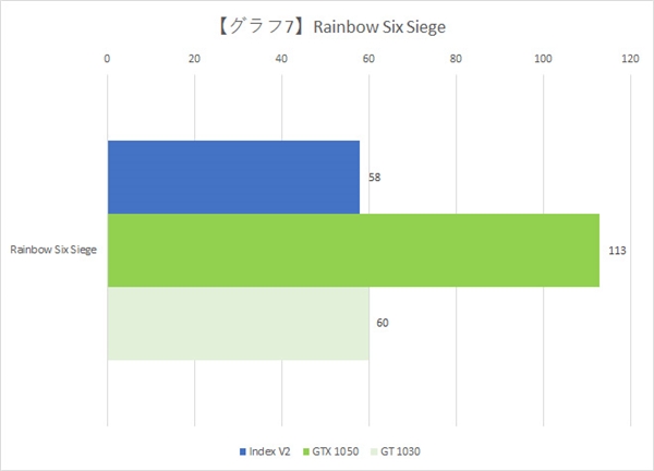 国内唯一一款96eu桌面独显蓝戟dg1max测试