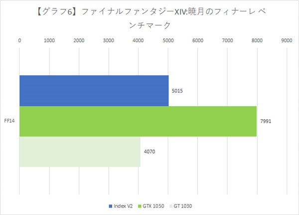 国内唯一一款96eu桌面独显蓝戟dg1max测试