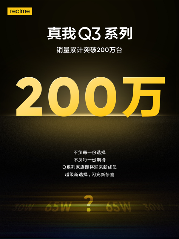 realmeq3系列累计销量突破200万台