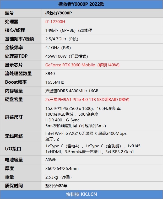 联想拯救者y9000p2022款有哪些看点？