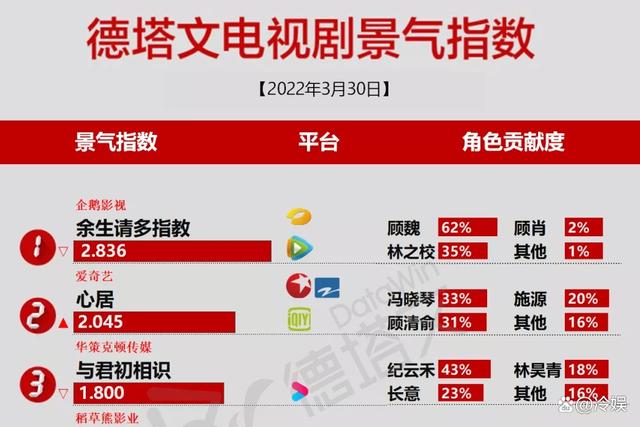 肖战出现失误，被粉丝提醒后删视频重发，用心宣传《余生》