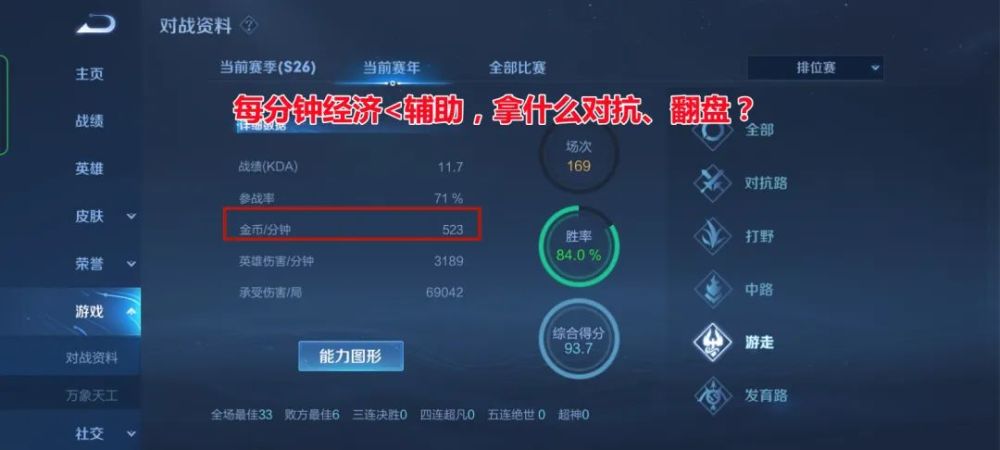 |王者荣耀：新手段位当中保证自己不死，能够提高胜率