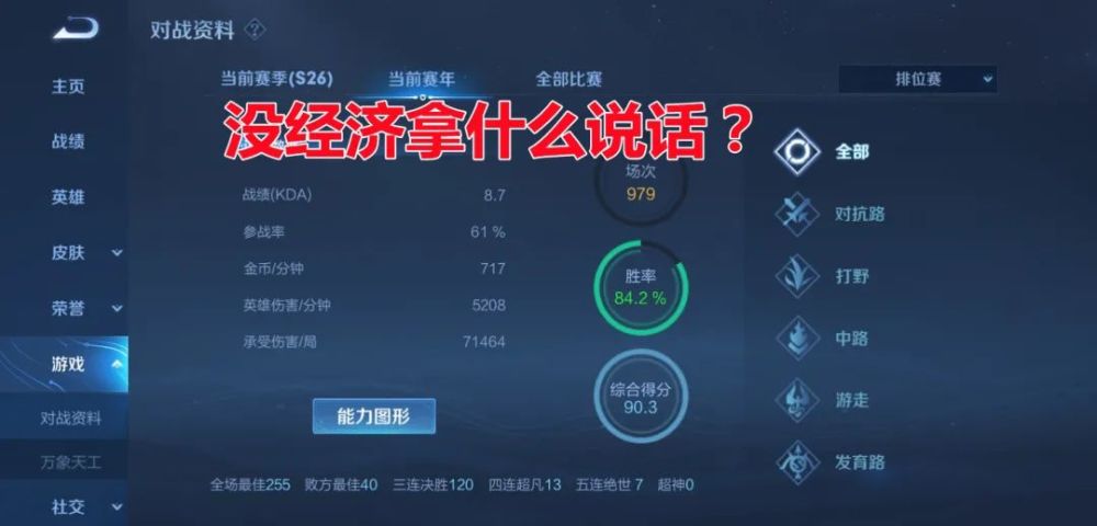 |王者荣耀：玩家眼中影响上分的关键因素是什么？