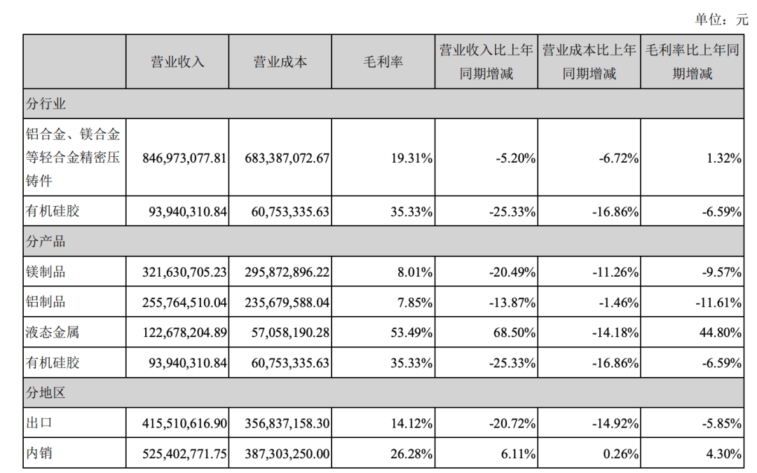 宜安科技：折叠屏手机液态金属产业蓄势待发