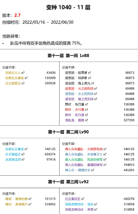 |v3夜兰2.7版本深渊怪物以及buff分析