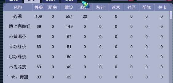 |梦幻西游：毅力五开玩家现身说法分享帮派经营管理的干货