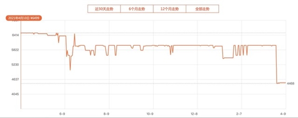 最高省下千元 这三个时间换手机最划算