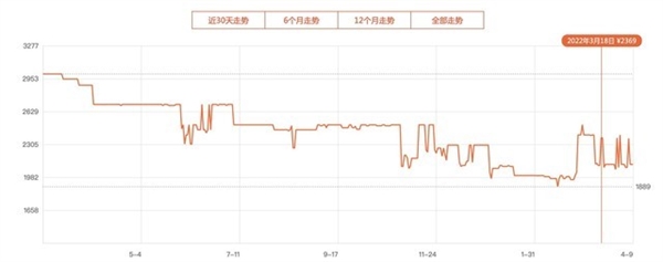 最高省下千元 这三个时间换手机最划算