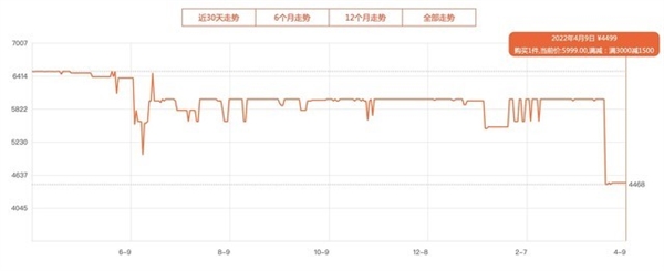 最高省下千元 这三个时间换手机最划算