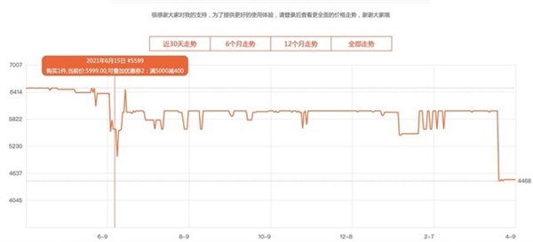 最高省下千元 这三个时间换手机最划算