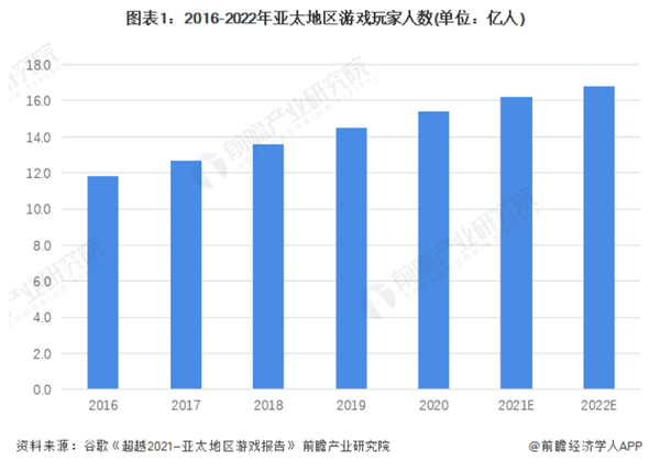 |2022年4月份国产网络游戏审批信息，亚太地区游戏板块声大涨