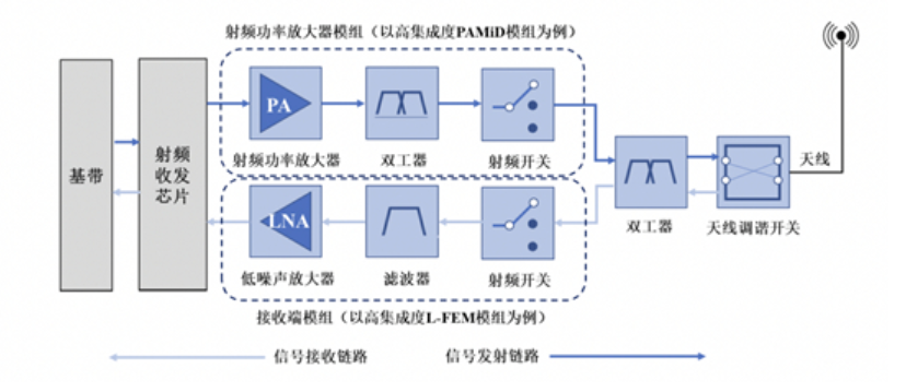 59岁“手机教母”转行做芯片，收获了一个IPO