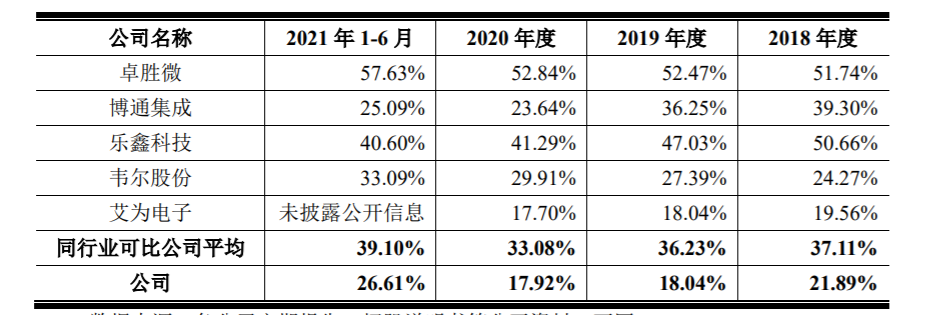 59岁“手机教母”转行做芯片，收获了一个IPO