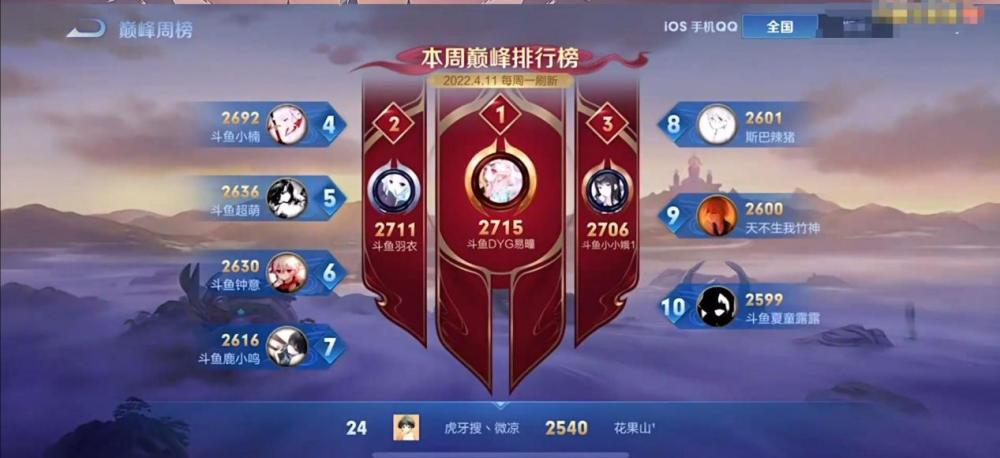 |王者荣耀：巅峰赛前十混战，微凉赖神携手想教育对面主播
