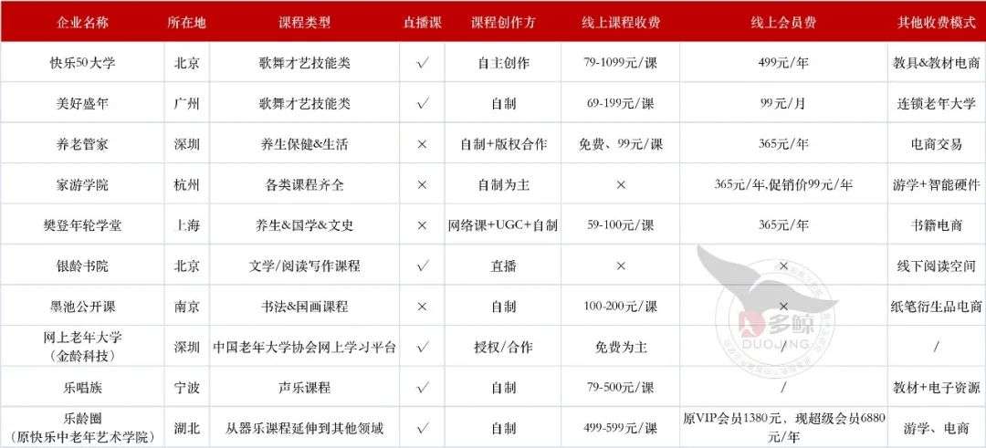 成人教育与教育科技融合发展的催化剂