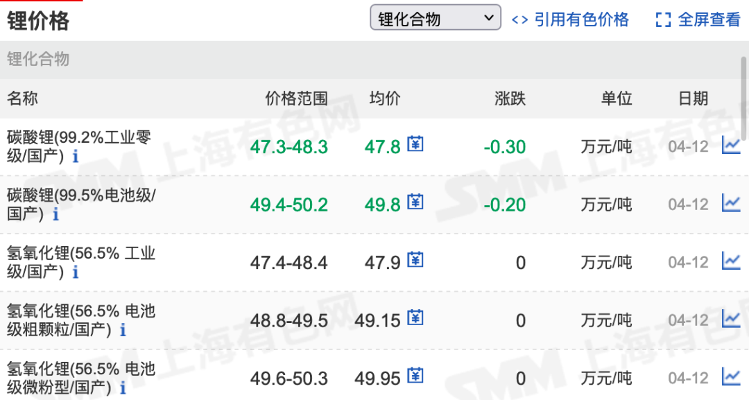 赣锋锂业2021年亏损18.34亿，谁是最大赢家？