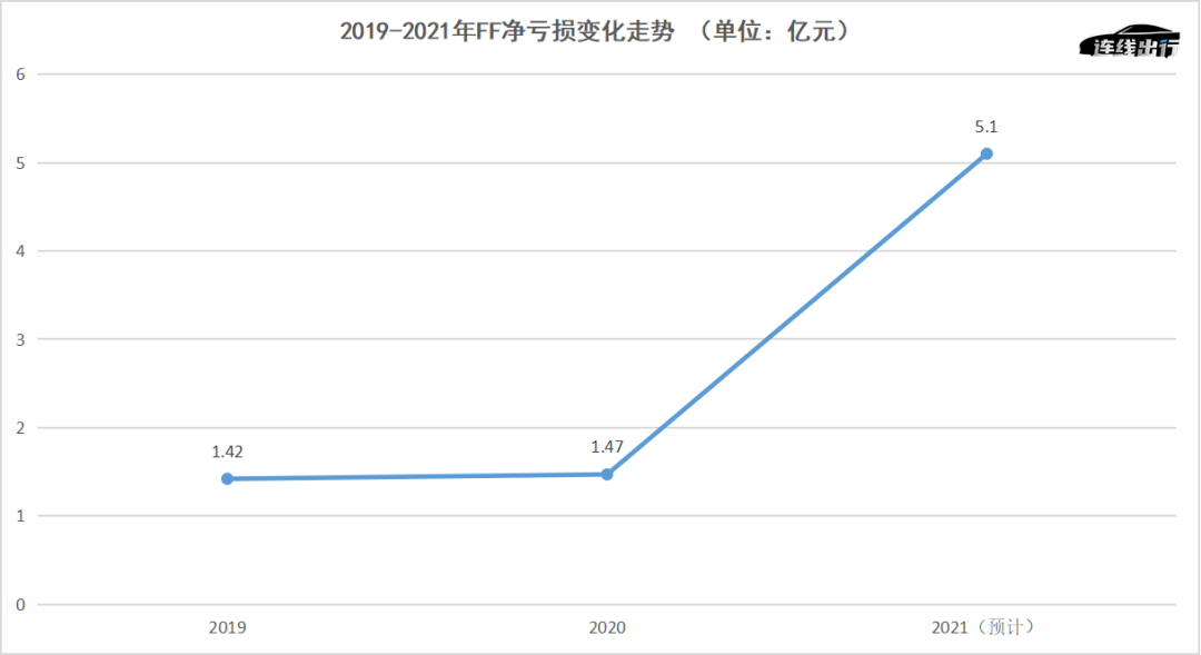 贾跃亭的造车梦，正在坠落