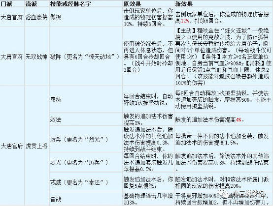 |大唐官府第一个门派是大唐官府、化生寺、天机城、神木林