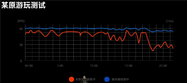 iPhone 13/12绝佳配件！魅族PANDAER 40W