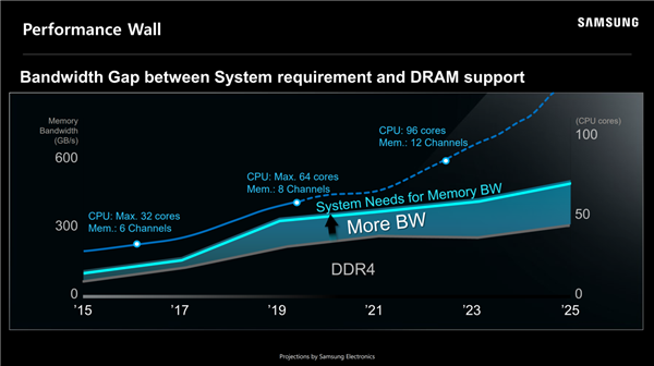 amd专家面对面：zen4锐龙7000月底投产