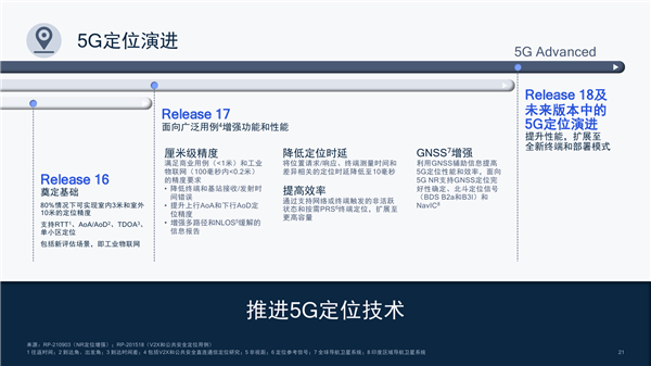 5g时代，全球通信巨头高通r17带来的变革