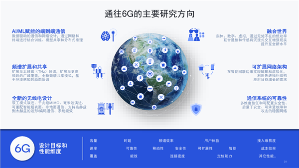 5g时代，全球通信巨头高通r17带来的变革