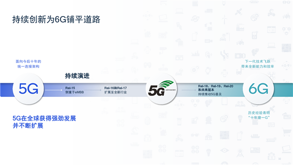 5g时代，全球通信巨头高通r17带来的变革