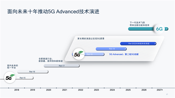 5g时代，全球通信巨头高通r17带来的变革