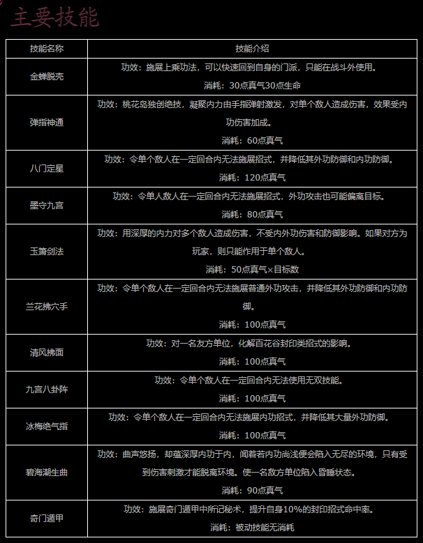 |《神雕侠侣》全面控制型职业——桃花岛