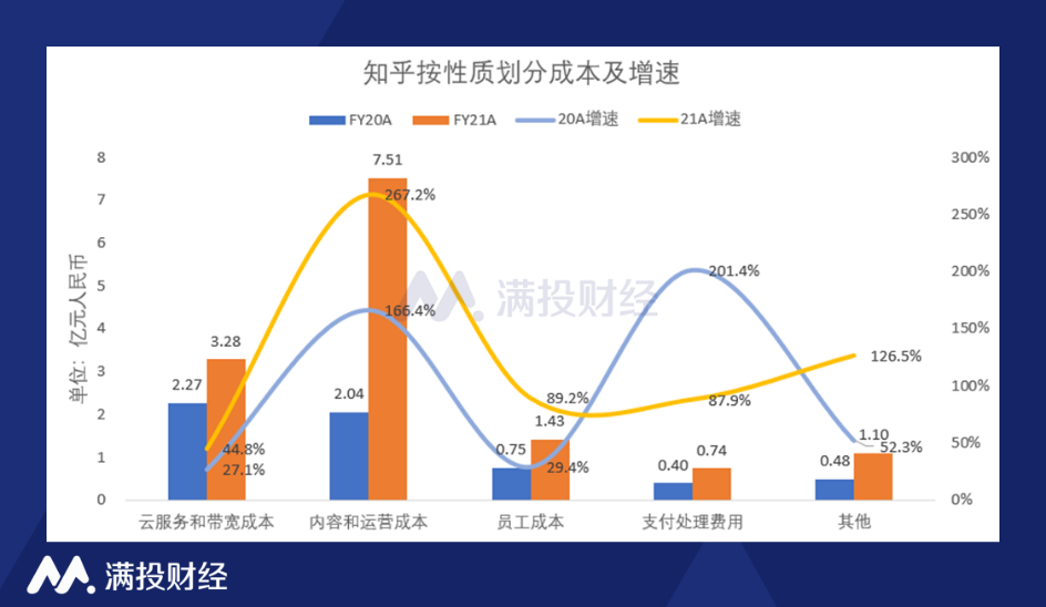 知乎：内容商务化业务高速增长