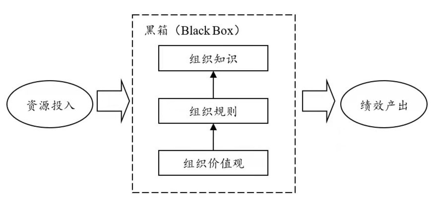 华为的“军团制”是如何实现的？