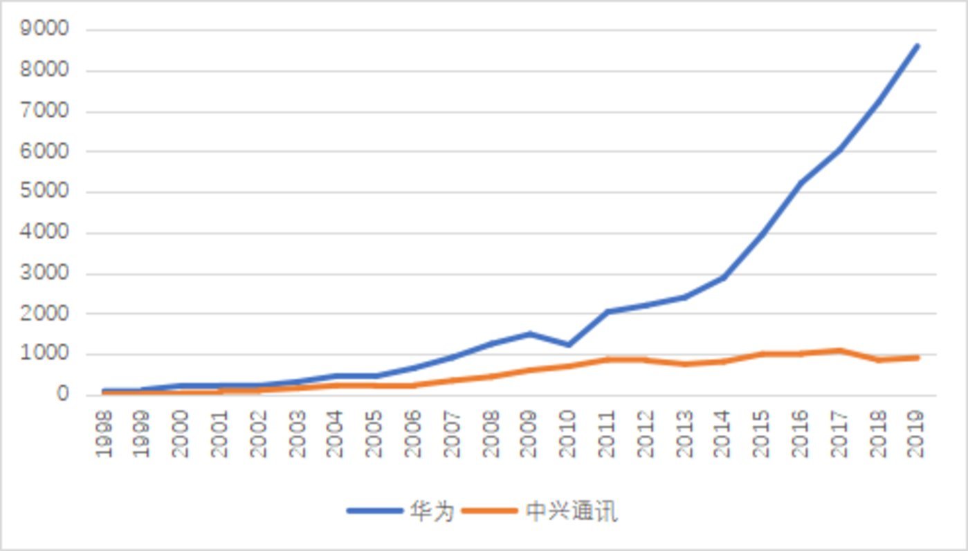 华为的“军团制”是如何实现的？