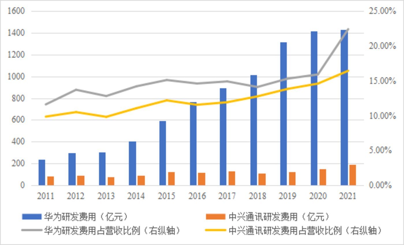 华为的“军团制”是如何实现的？