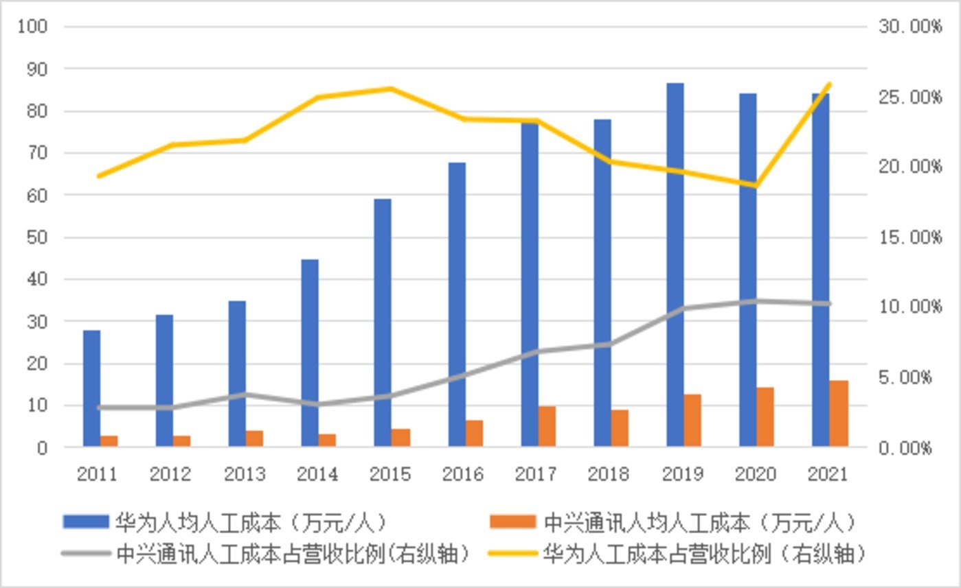 华为的“军团制”是如何实现的？