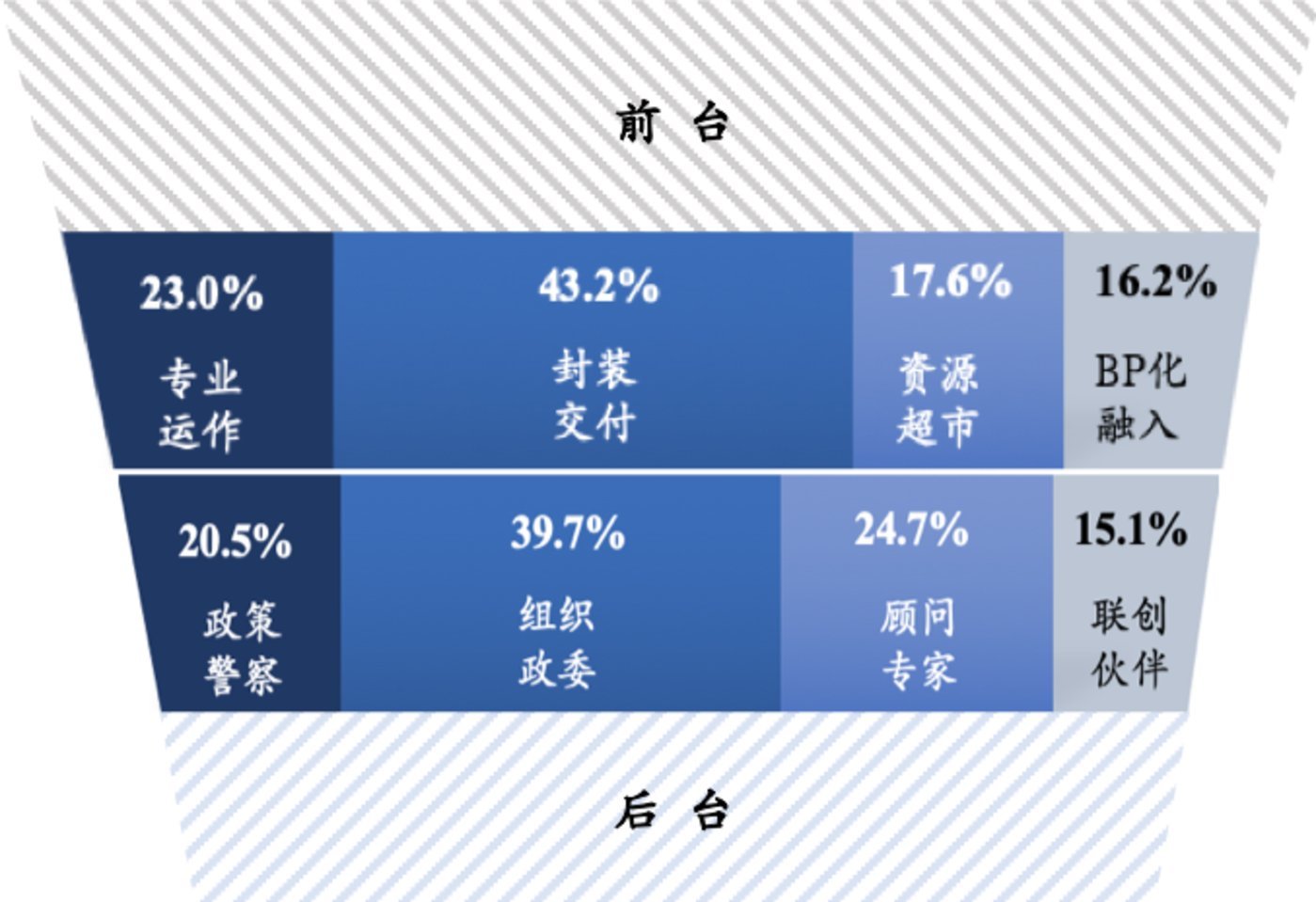 华为的“军团制”是如何实现的？