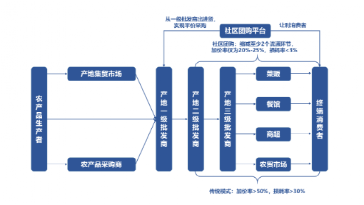 唯品兴盛优选，是敌是友？