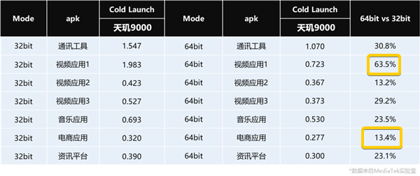 你手机里的这些App 很快就要凉