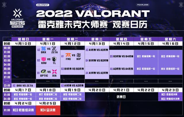 |vct大师赛zeta战队爆冷出局，fnc战队一脸沮丧