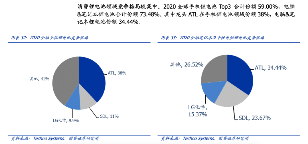 欣旺达股价已跌45%，动力电池估值却超200亿