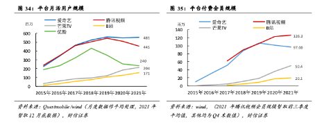 视频会员涨价：你多掏5元 腾讯一年多赚74亿