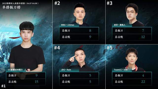 |永劫无间锦鲤杯决赛cc直播签约各大主播实力强劲