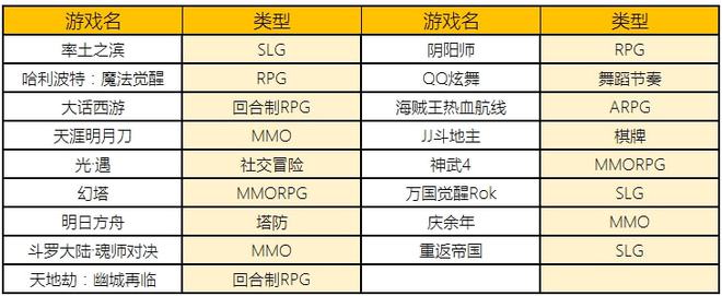 |2022年3月手游ios二次元游戏top10名单《原神》上线