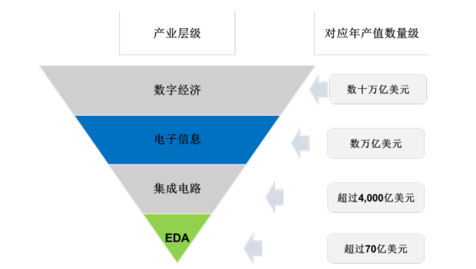 「九霄智能」获近千万元天使轮融资，打造数字IC前端仿真EDA